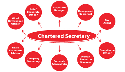 The Role of a Chartered Secretary