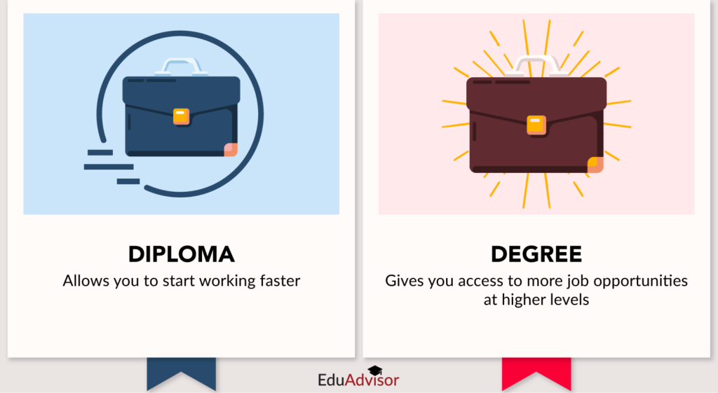Diploma vs Degree vs Foundation: Which Path Is Right for You?